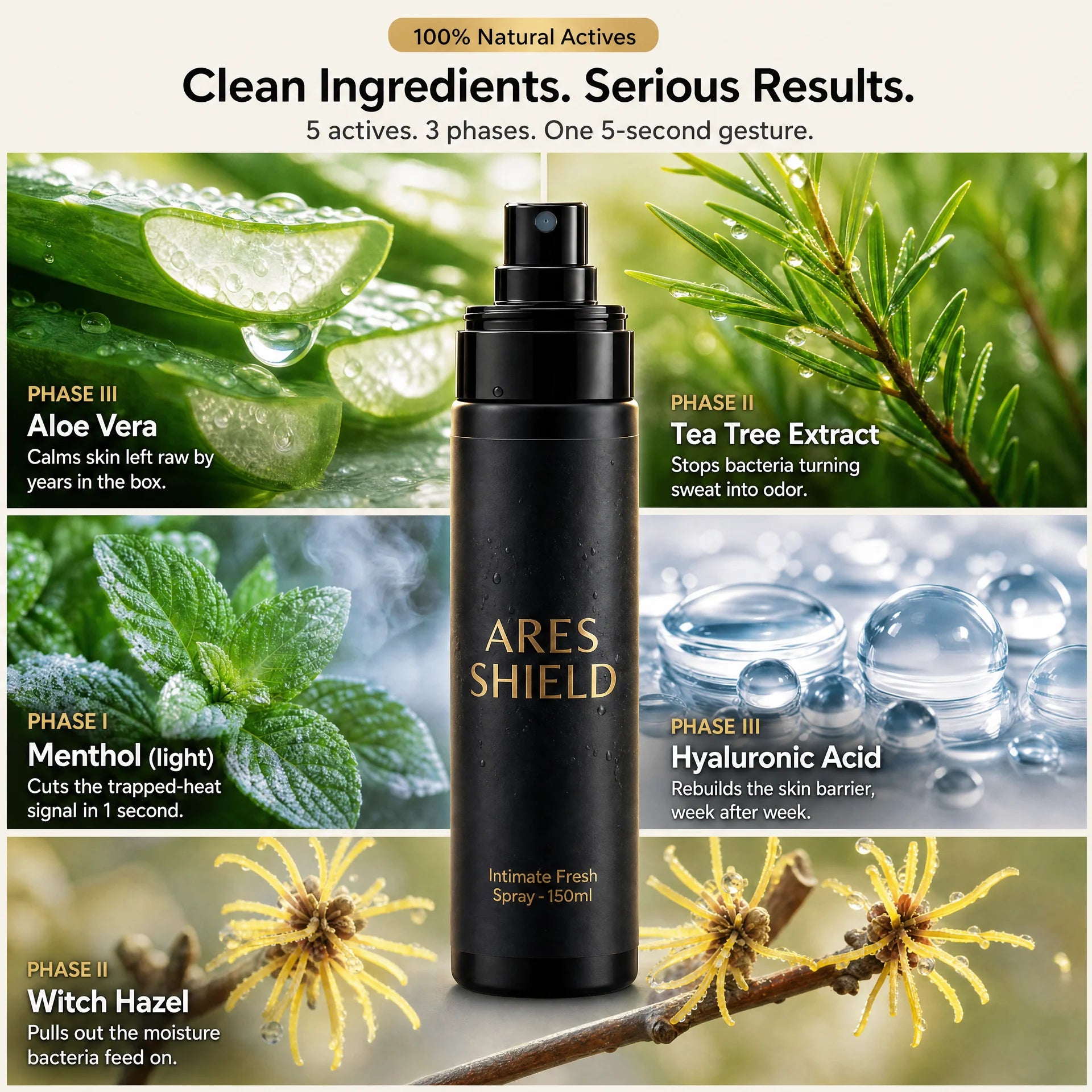 ARES Shield - antibakteriell intim skyddsspray för män